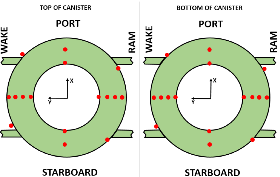 Temperature sensors on the top and bottom of the supporting canister